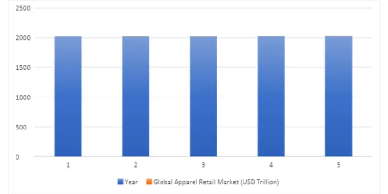 Industry Overview